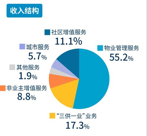 發展研究中心視角下資本與物業管理的協同發展