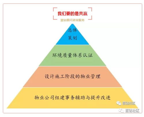 前期物業管理合同解除協議中清洗及保潔服務的處理